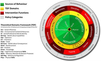 Using the behaviour change wheel and person-based approach to develop a digital self-management intervention for patients with adrenal insufficiency: the Support AI study protocol